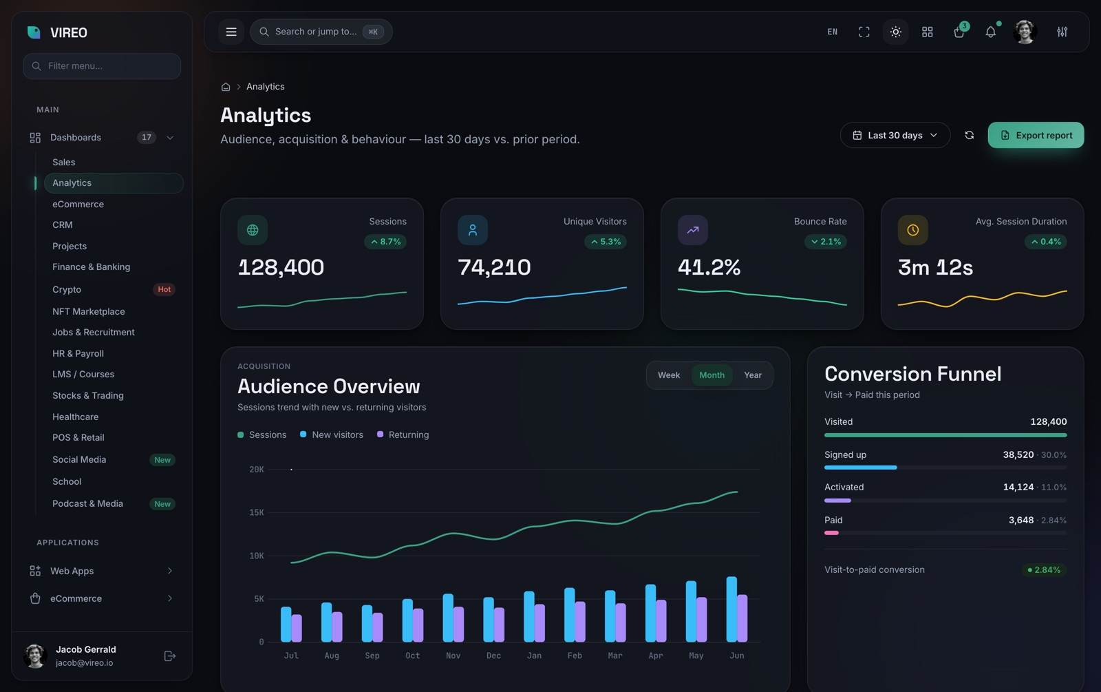 Analytics dashboard — dark, Verdigris
