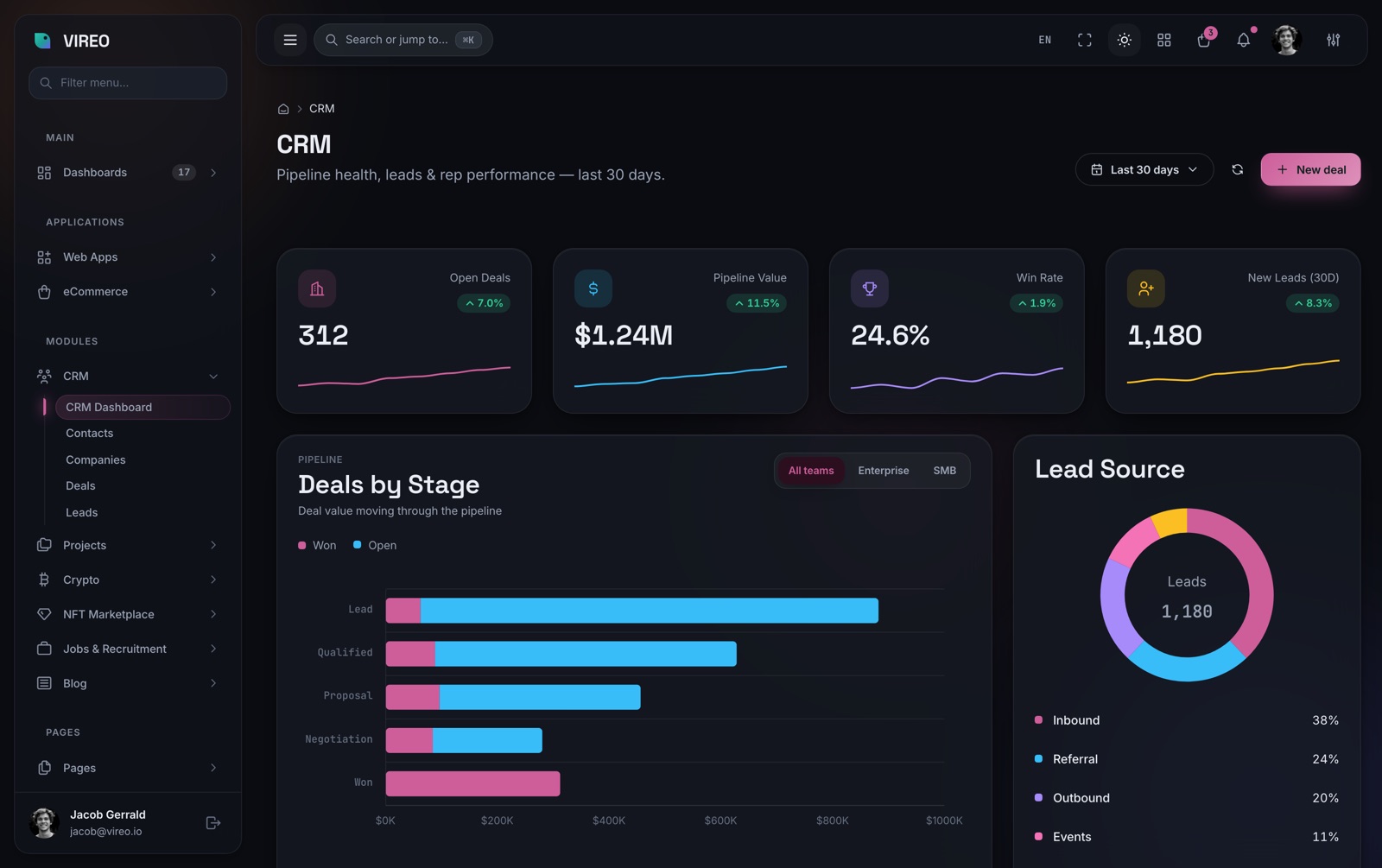 CRM dashboard — dark, Magenta