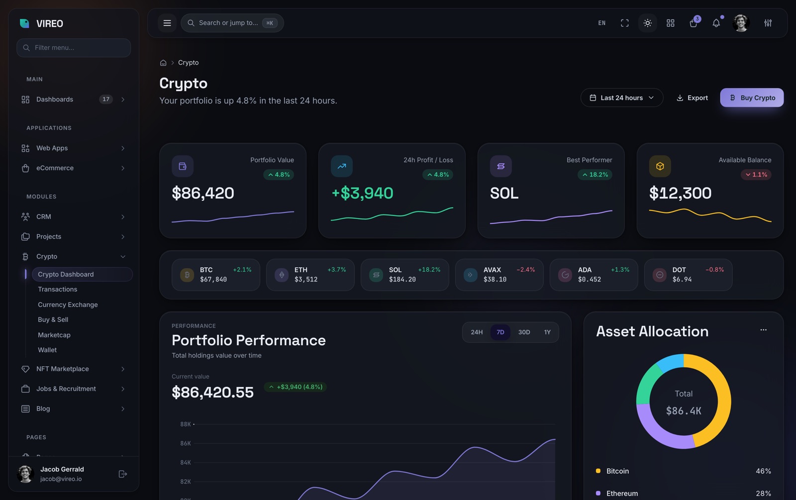 Crypto dashboard — dark, Indigo