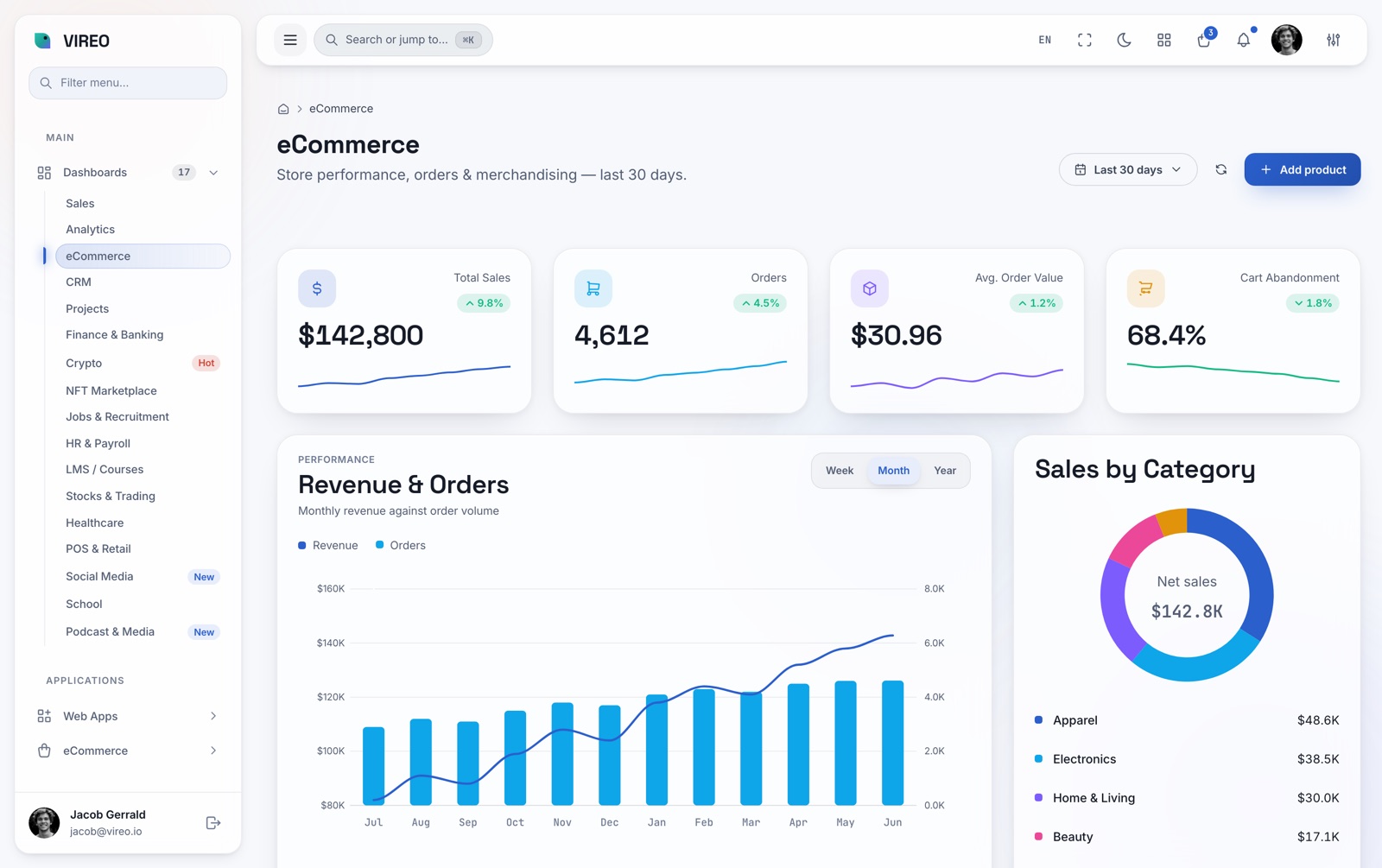 E-commerce dashboard — light, Cobalt
