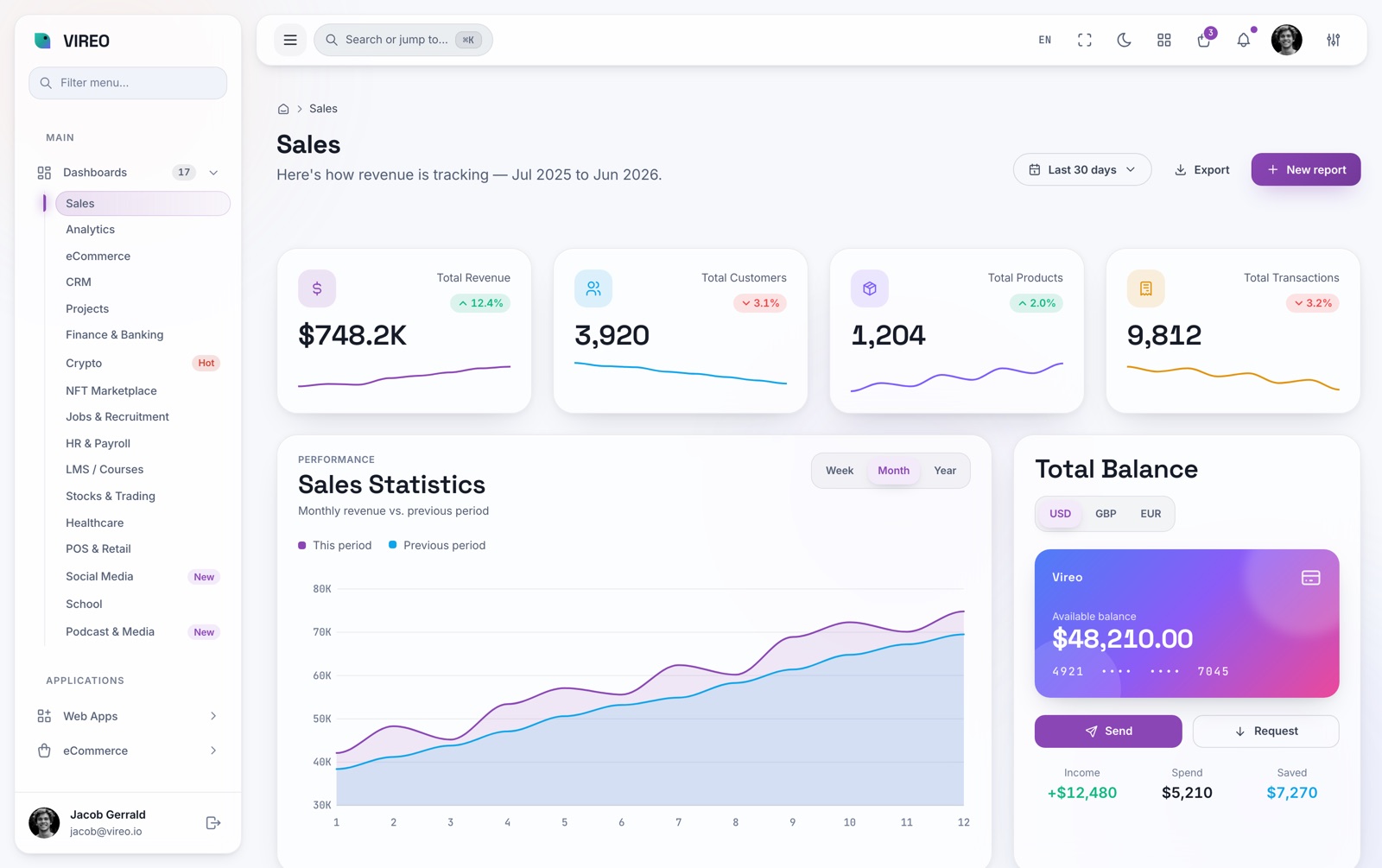 Sales dashboard — light, Amethyst